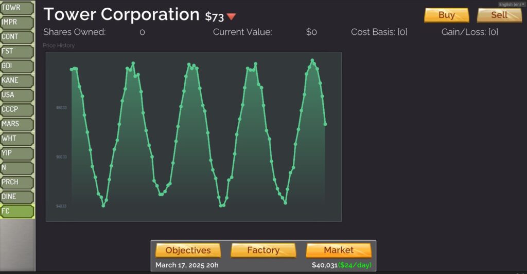 Markets